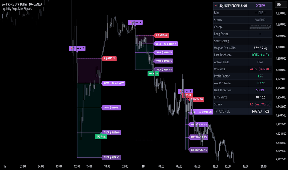 Liquidity Propulsion Signals | ProjectSyndicate