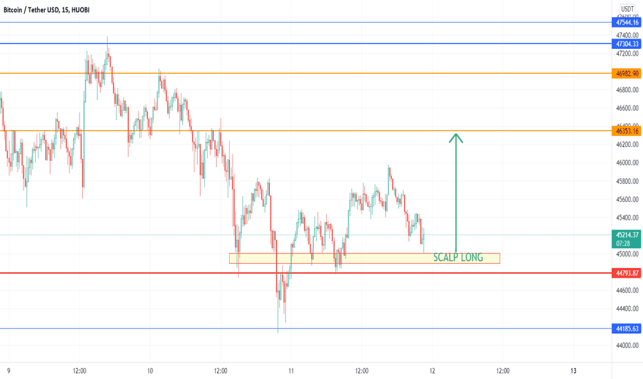 ✅BTC SCALP LONG - LOW TIME FRAME