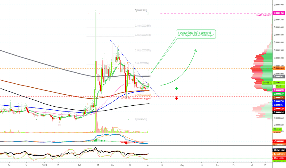 Power Ledger Reaches End Of Retrace, Uptrend To Resume