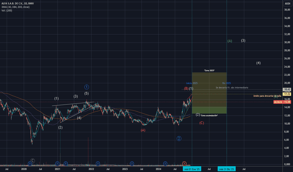 ALFA (3 de 9) - GMB TOP PICKS 2025