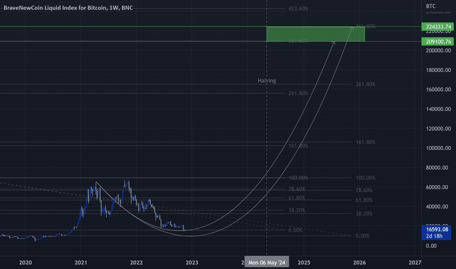 Bitcoin Way