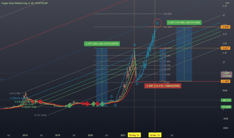 CryptoMania