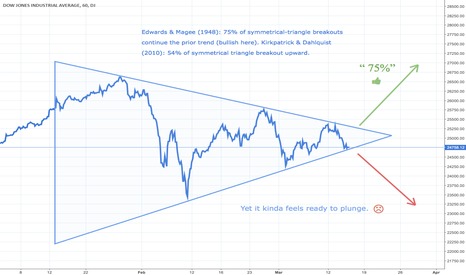 Market to Breakout Up or Down?