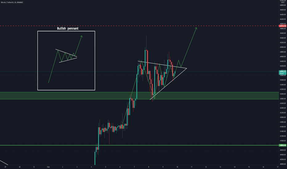 CAN BTC GO TO 46K LEVEL?