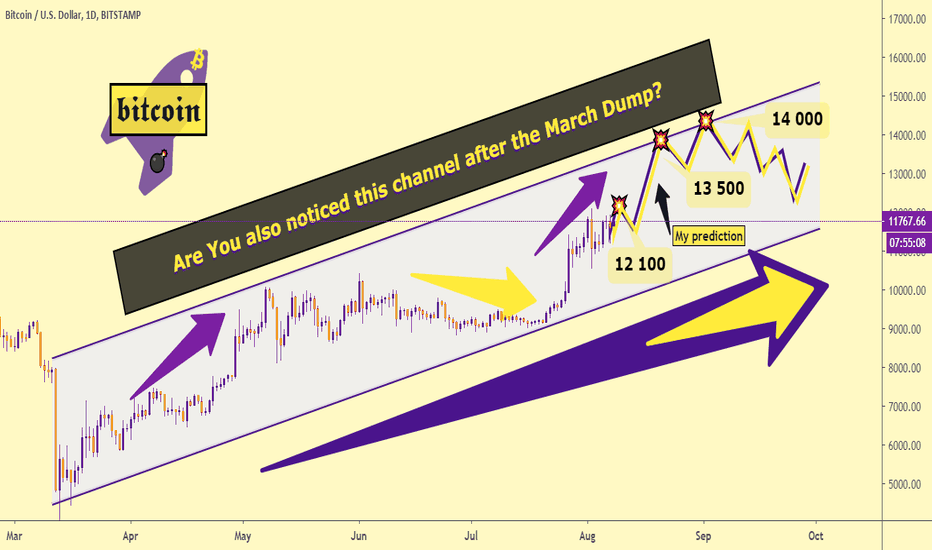 Are You also noticed this channel after the March Dump?🧐