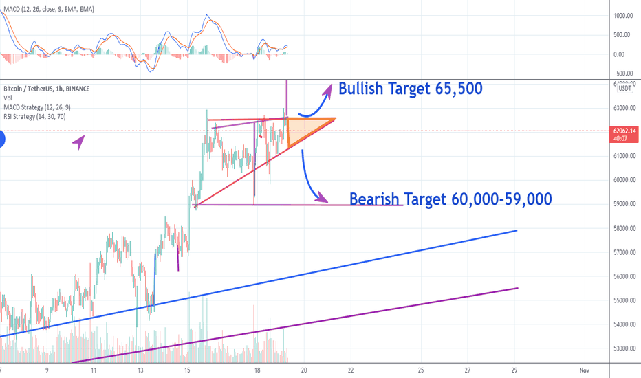 BTC'/USD SHORT TERM TRGET 56.5K -  ORANGE TRIANGLE BREAKOUT AREA