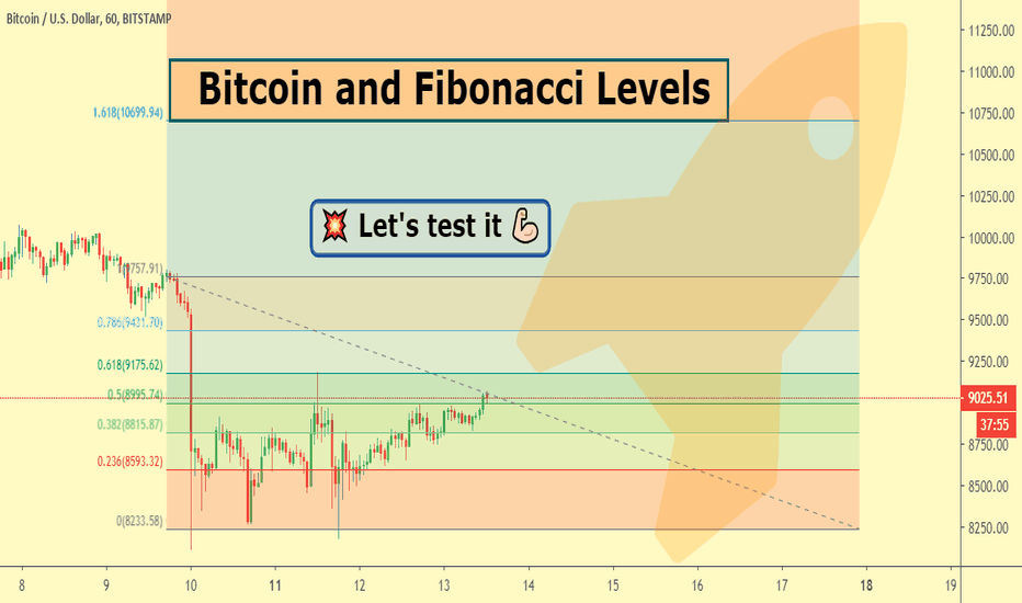 Bitcoin and Fibonacci Levels🧐