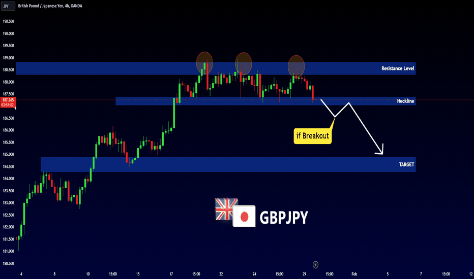 GBPJPY - Bearish Scenario 📉
