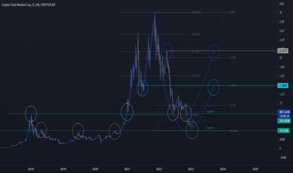 Cryptoz