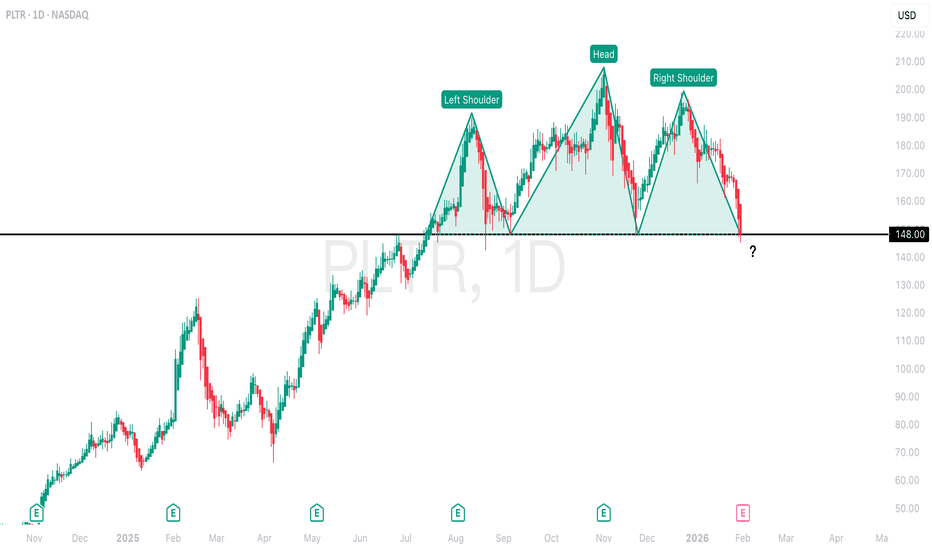 PLTR Daily: Head & Shoulders at Key Support