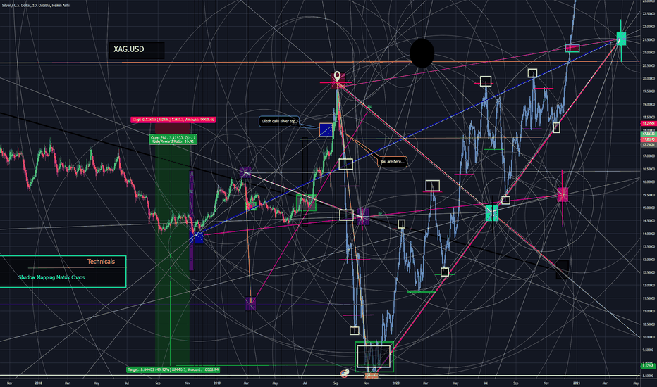 XAG.USD. P-Modeling Pt 3. Shadow Mapping Matrix Chaos 