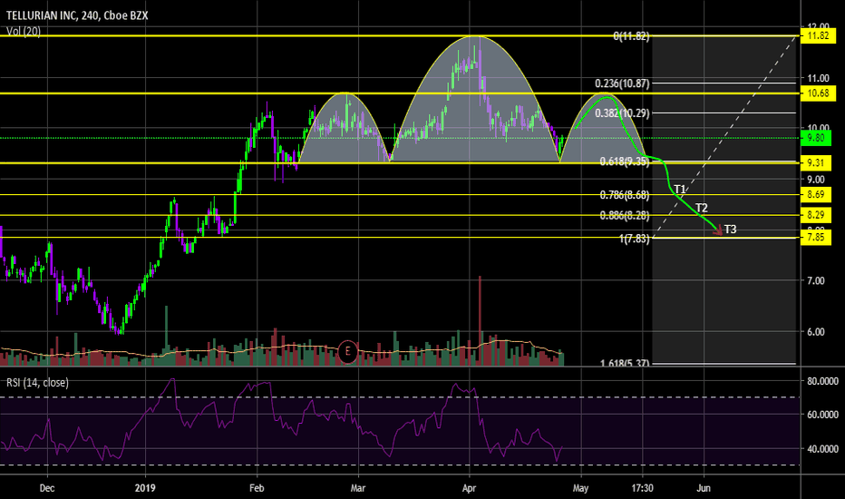 TELL Update H&S Targets