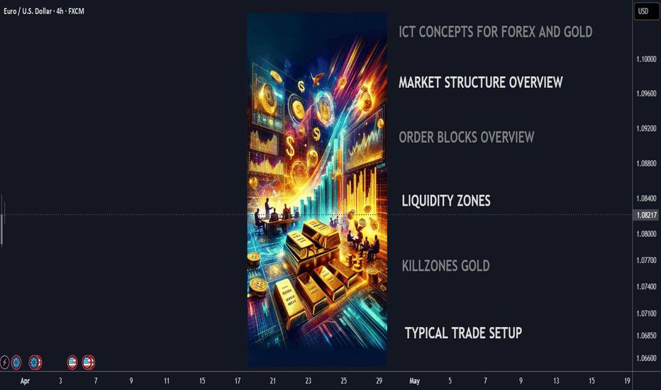 ICT Concepts for FX and GOLD traders: 2025 edition