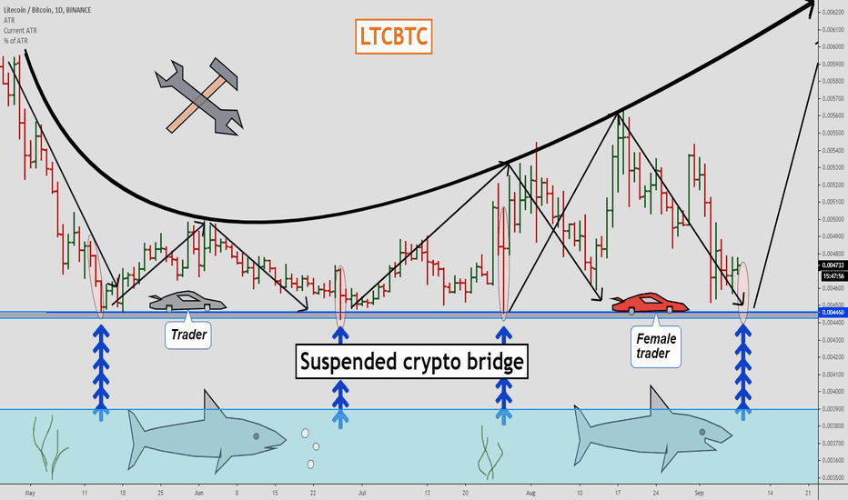 LTCBTC, Stay in the safe zone! ;)