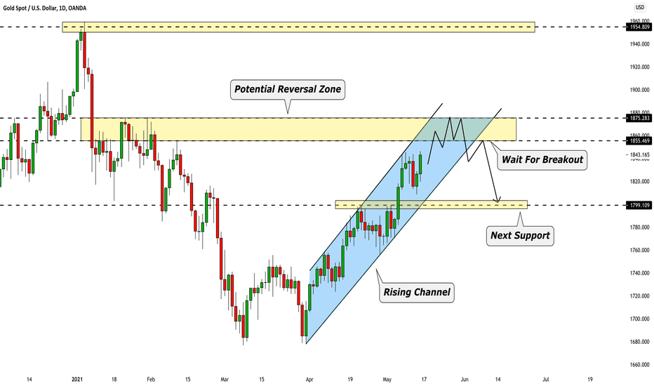 GOLD (XAUUSD) Be Prepared For Reversal! Here is Why: đ„
