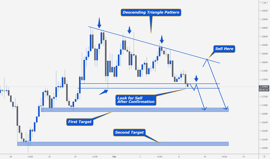 USDCAD > Descending Triangle Pattern