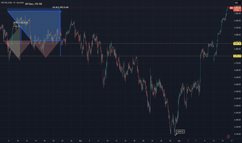 Market DNA Cycle 3 Phase 4 of 4