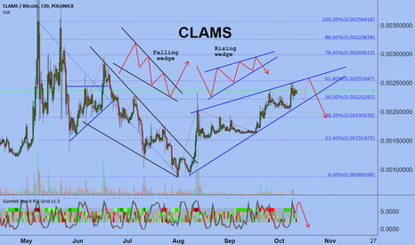 CLAMS