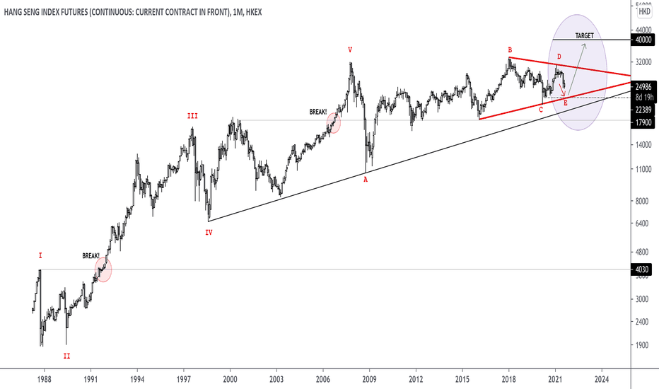 Buyers to move. Is the triangle almost complete?
