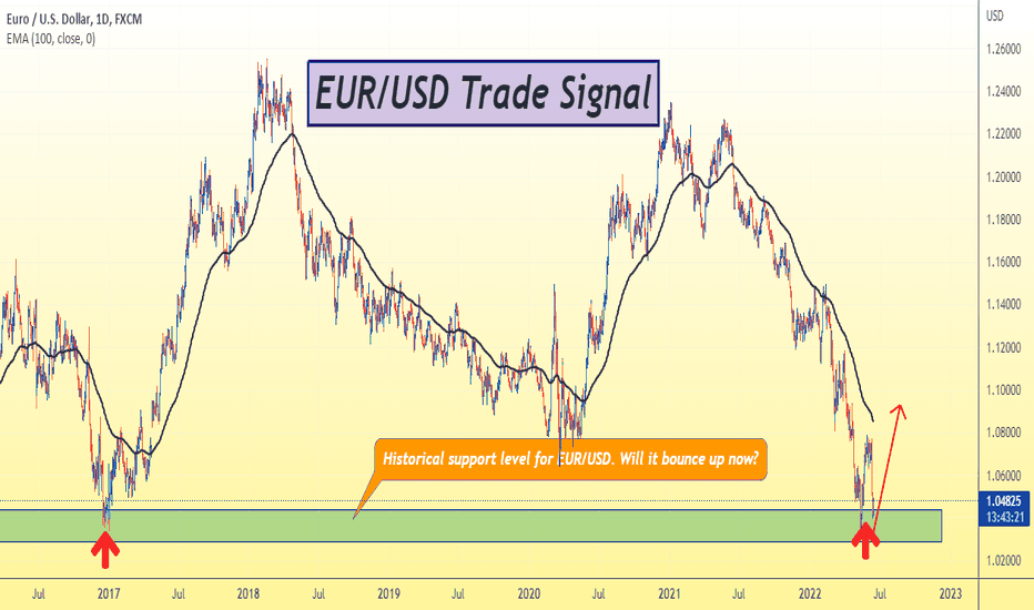 EUR/USD is in historical support level, will it bounce up now?