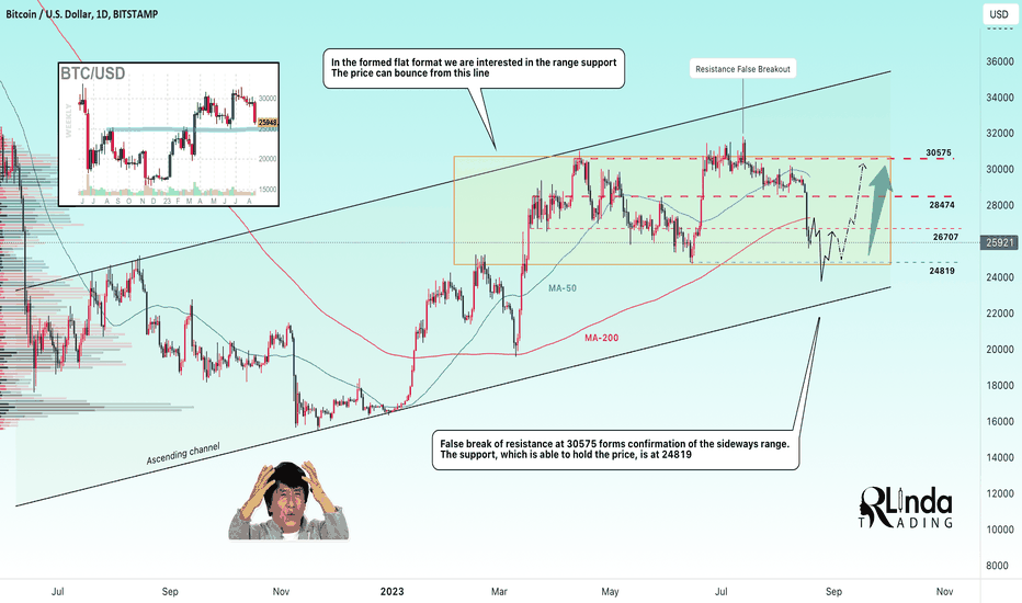 BTCUSD → An impulse that scares the buyer. What's next?
