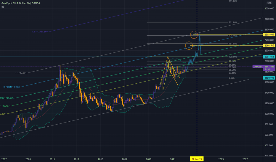 Gold let's go ( Repost )