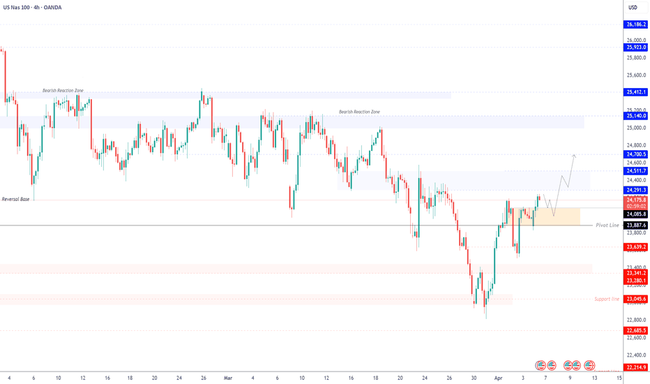 USNAS100 at Key Level 24290 | Correction or Breakout?