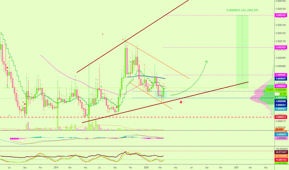 Tierion Falling Wedge Within Uptrend (160% Mapped)