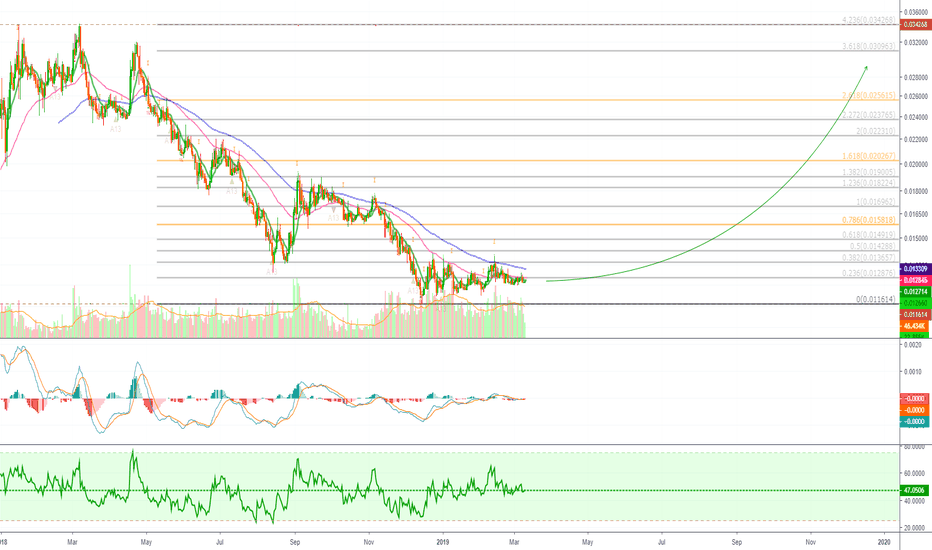 Monero Full Long Term Trade [XMRBTC](139% PP)
