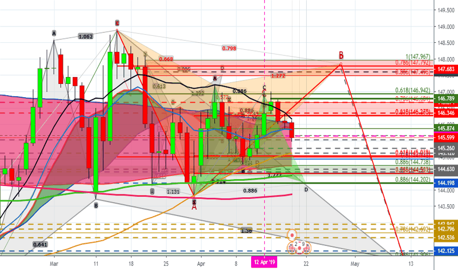 GBPJPY : SAE IV - ABC Fever