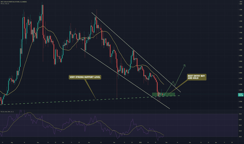XRP/USDT 1D UPDATE