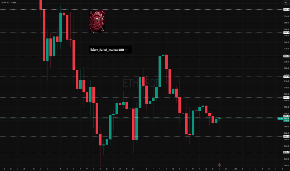 Bolzen Liquidity Map — ETH