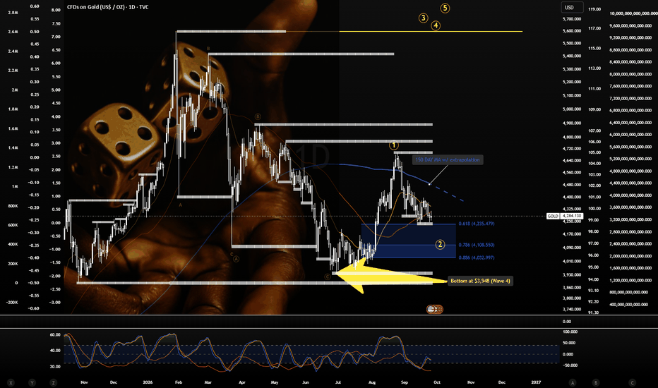 Gold Is Back!