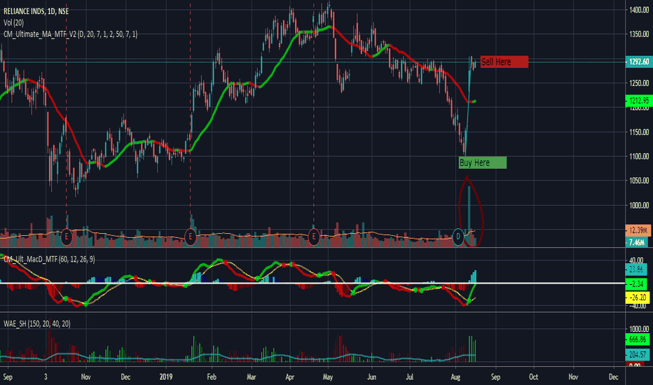 Reliance Insider Trading