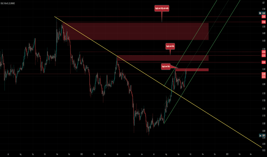 CHZ uptrend !!! , we will see perfect shorts