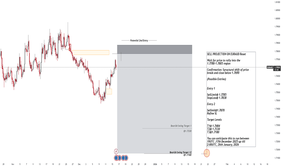 Potential 600Pips on EURAUD