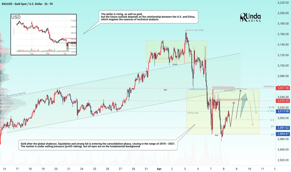 GOLD → Rising economic risks could push the price upward