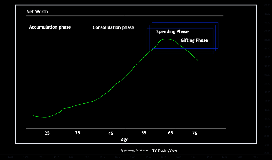 Psychographic Analysis - Life Cycle of Investor
