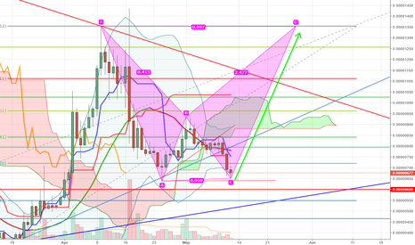 XVG Double Bottom (107% profit )