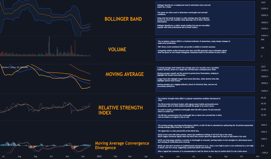 5 IMPORTANT INDICATORS FOR BEGINNERS