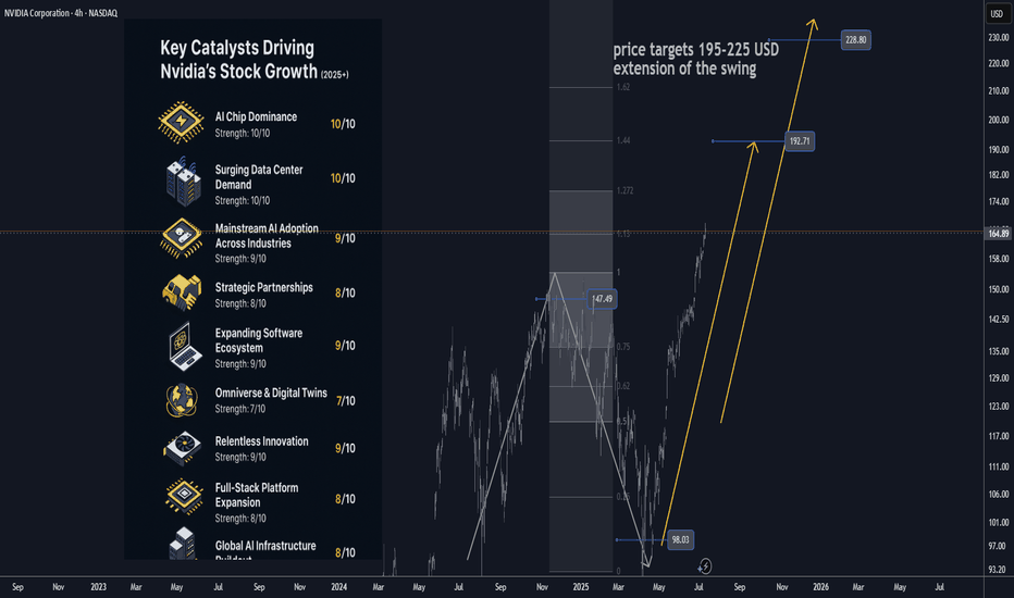 Nvidia (NVDA) 2025+ Catalysts & Risks: Analyst Views