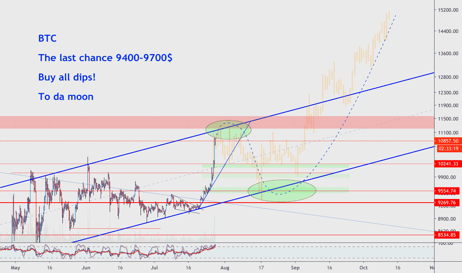 BTC The last chance 9400-9700$: Buy all dips! To da moon