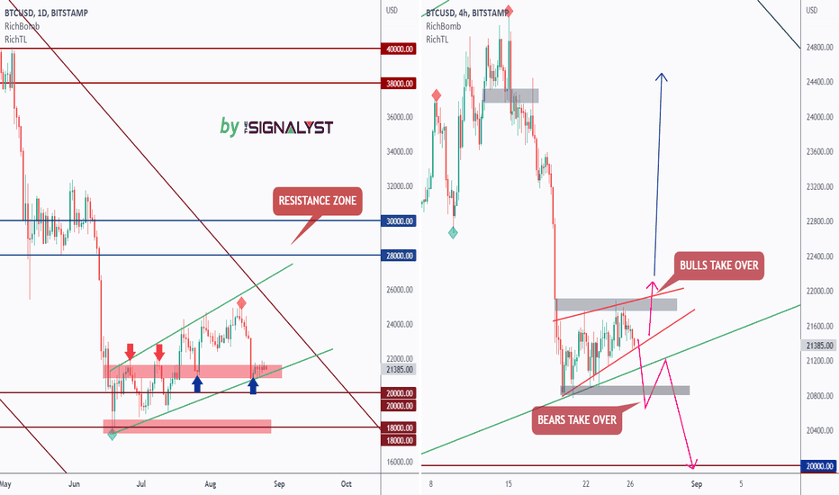 📌Dear Bitcoin, You Decide => We Follow