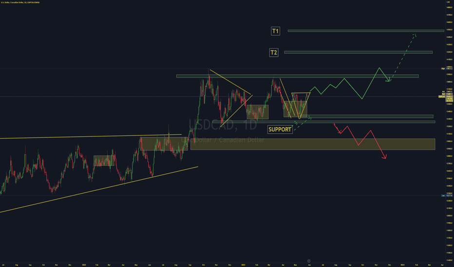 USD/CAD continues to move higher amid a broad sell-off in commod