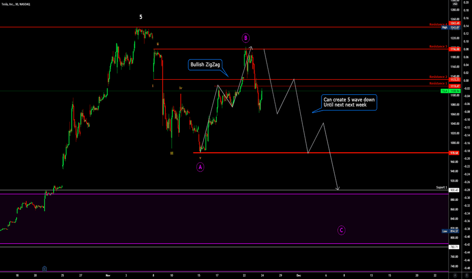 TSLA - Corrective Wave