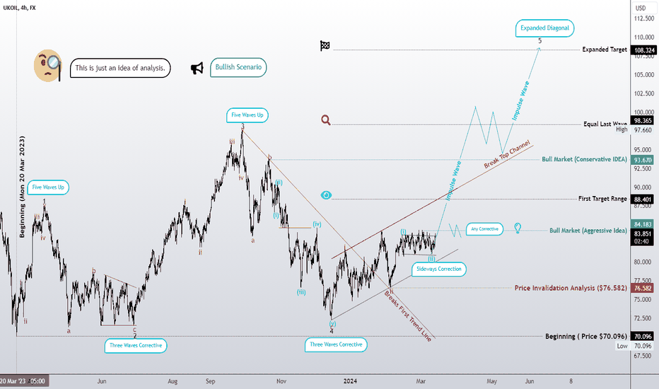 The idea of a bull market in oil