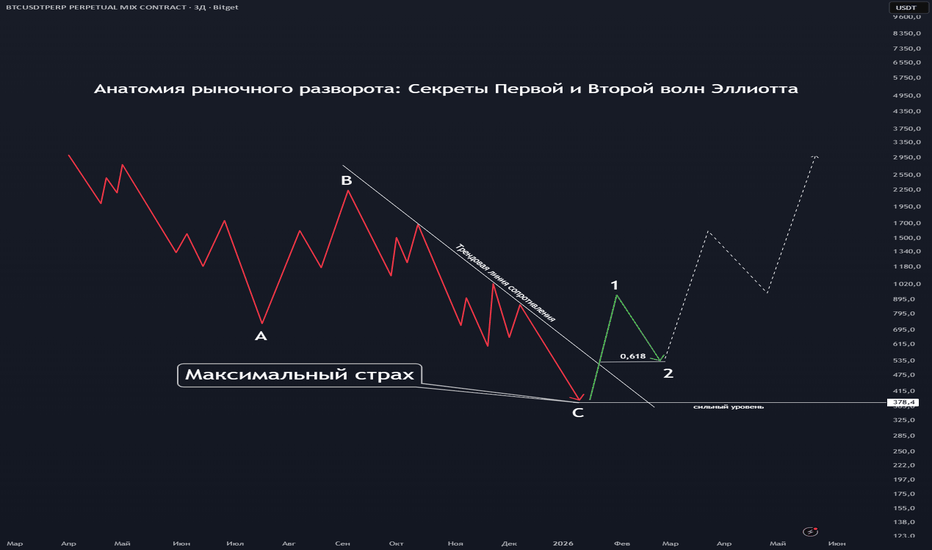ГОТОВАЯ СТРАТЕГИЯ ВХОДА - ПРОБОЙ ТРЕНД ЛАЙН + ВОЛНЫ ЭЛЛИОТТА ! 