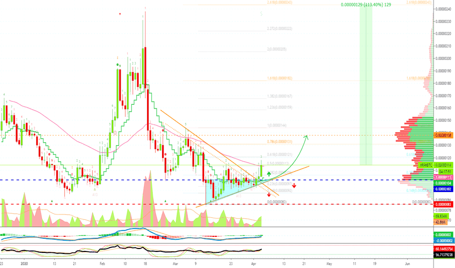 ARPA Chain Looking Better (113%)