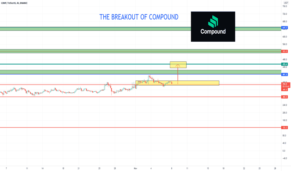 IS COMPOUND READY FOR HUGE BREAKOUT TO 450 usd + THE TIME OF ..