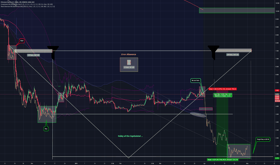 ETC.USD P-Modeling Pt 10. The Flying V of Death. The Alt Market.